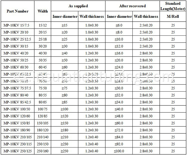 Heat shrinkable Busbar